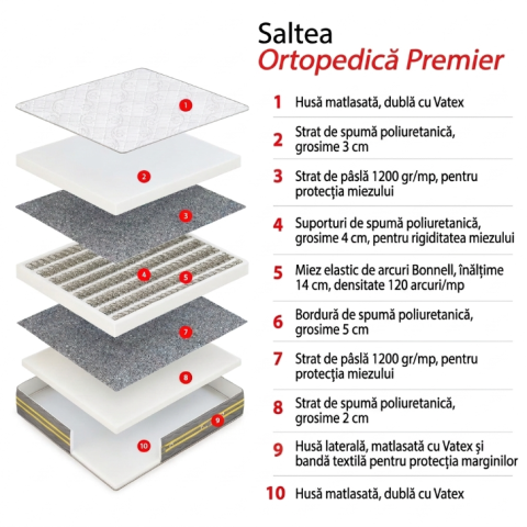 Saltea Premier Plus, SweetSleep, Arcuri Bonell, Fermitate Ridicata, Textil Ecologic, Fata Vara si Iarna, Bumbac Natural si Lana, Transilvan, 140x200x2